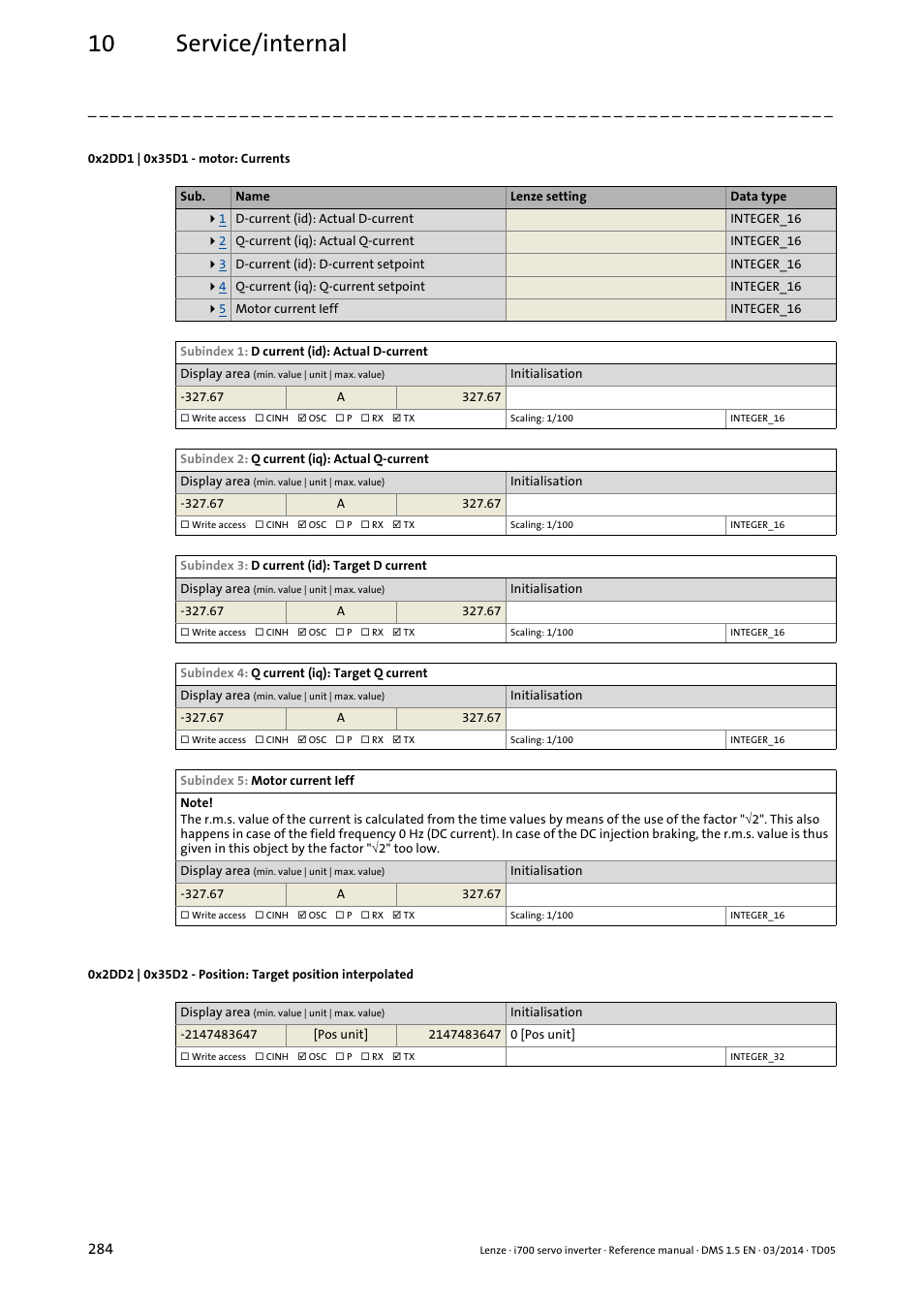 0x2dd1 | 0x35d1 - motor: currents, 0x2dd1:1, 0x35d1:1 | Rrent, 0x2dd1:3, 0x35d1:3, 0x2dd1:5, 0x35d1:5, 0x2dd1, 0x35d1 | Lenze i700 User Manual | Page 284 / 338