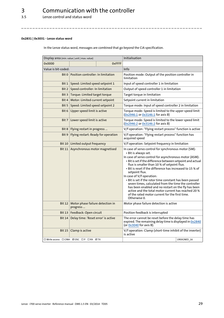 0x2831 | 0x3031 - lenze status word, 0x2831, 0x3031 | 3communication with the controller | Lenze i700 User Manual | Page 29 / 338