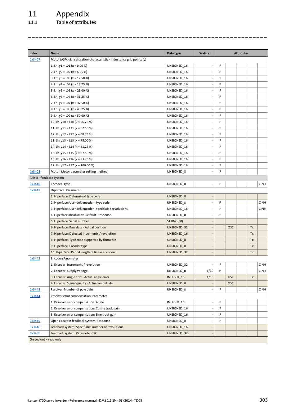 11 appendix, 1 table of attributes | Lenze i700 User Manual | Page 303 / 338