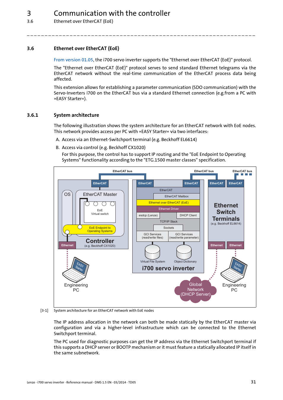 6 ethernet over ethercat (eoe), 1 system architecture, Ethernet over ethercat (eoe) | System architecture, 3communication with the controller, Controller, Ethernet switch terminals, I700 servo inverter | Lenze i700 User Manual | Page 31 / 338