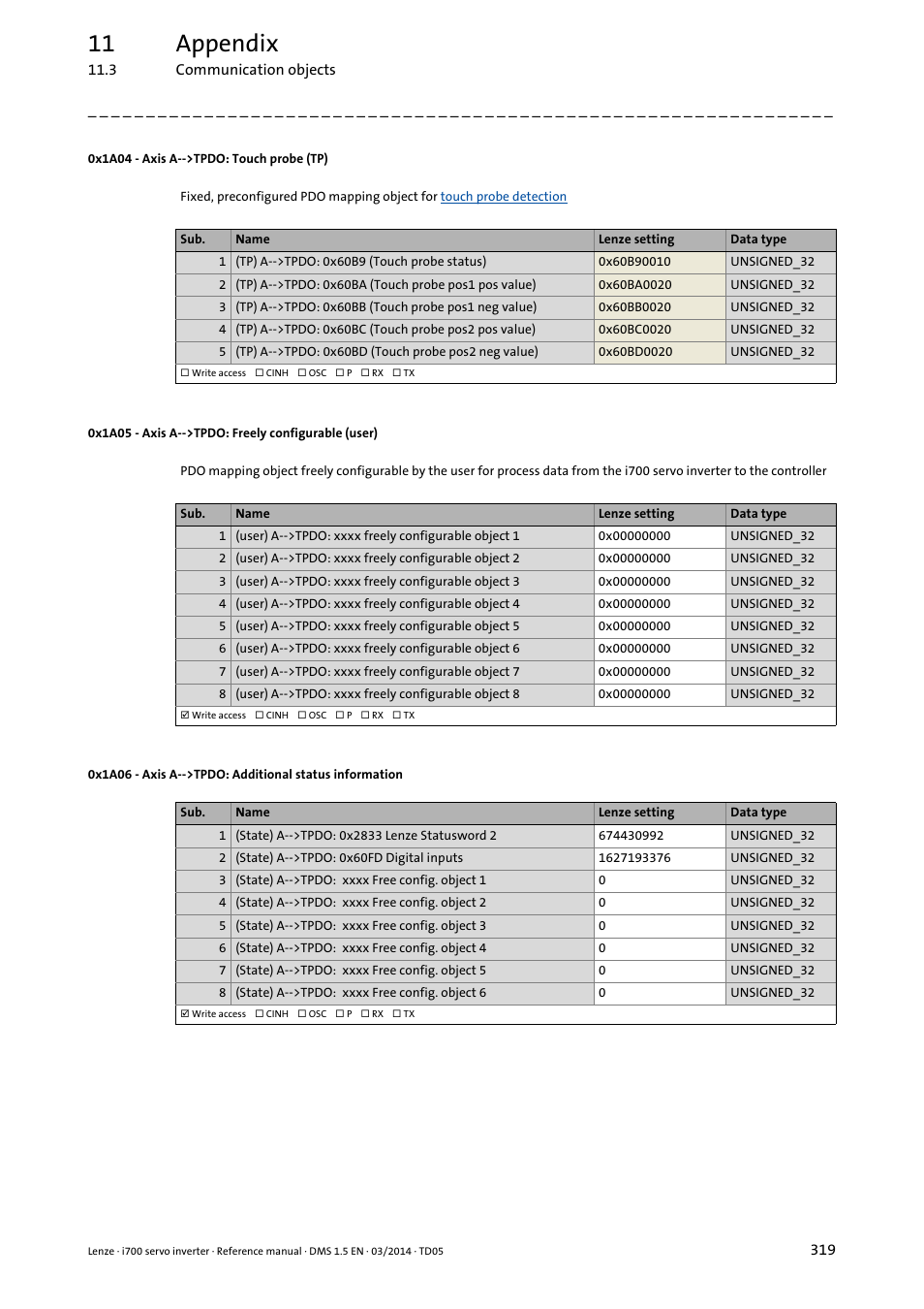 0x1a04 - axis a-->tpdo: touch probe (tp), 0x1a05 - axis a-->tpdo: freely configurable (user), 0x1a04 | 0x1a05, 0x1a06, 11 appendix | Lenze i700 User Manual | Page 319 / 338