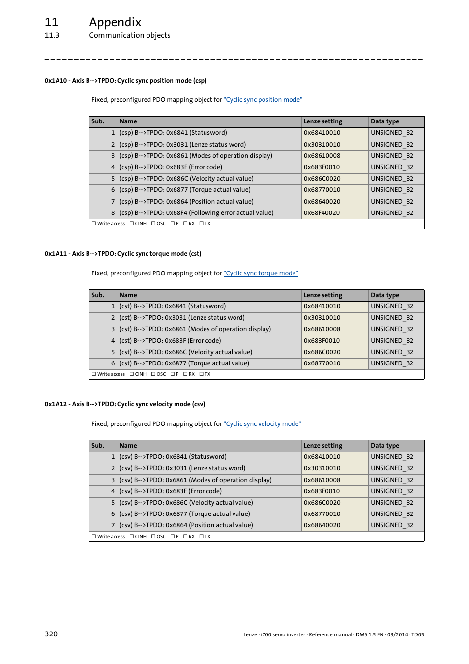 0x1a10, 0x1a12, 0x1a11 | 11 appendix | Lenze i700 User Manual | Page 320 / 338