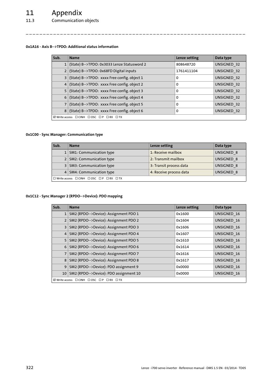 0x1c00 - sync manager: communication type, 0x1a16, 0x1c00 | 0x1c12, 11 appendix | Lenze i700 User Manual | Page 322 / 338