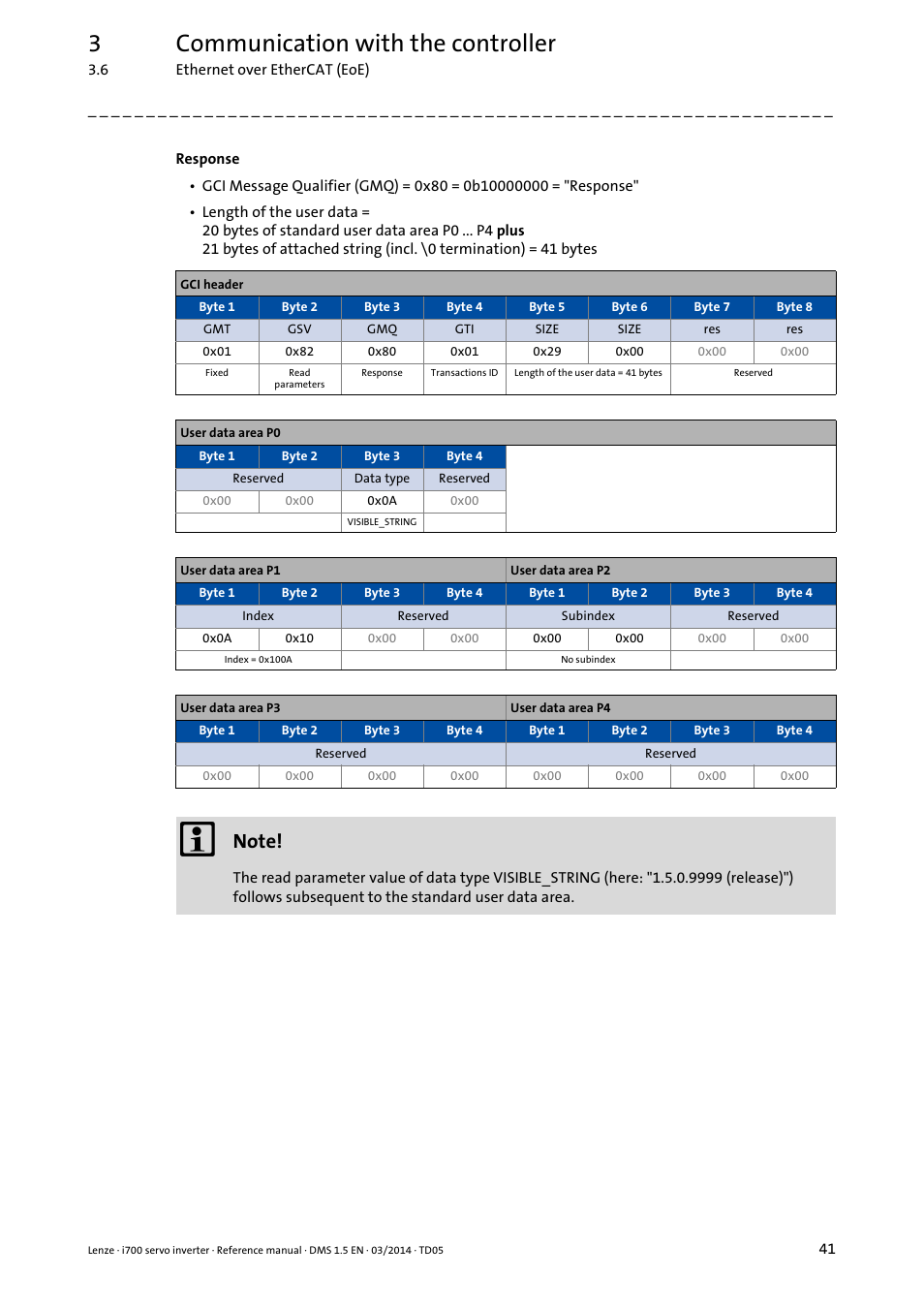 3communication with the controller | Lenze i700 User Manual | Page 41 / 338