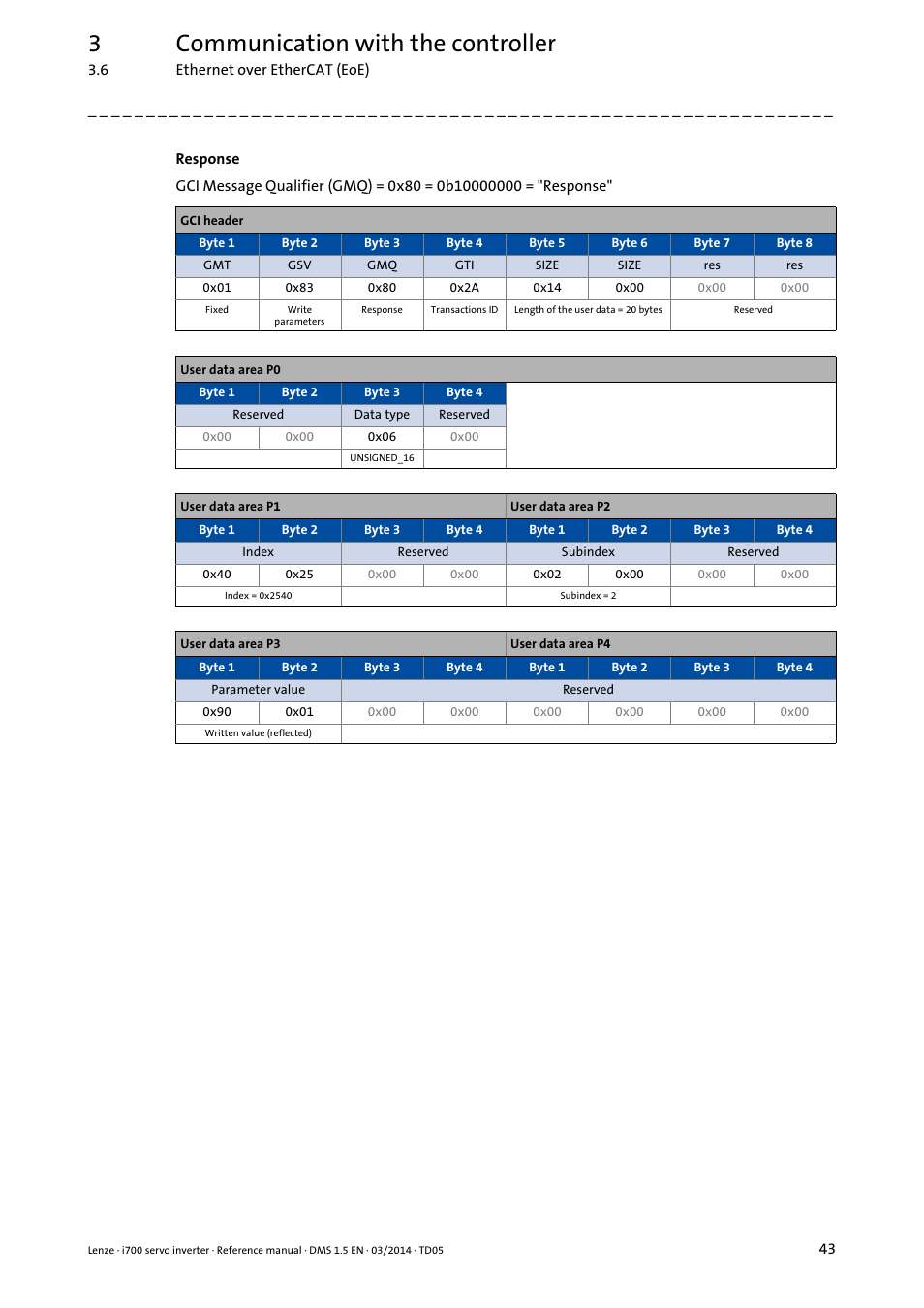 3communication with the controller | Lenze i700 User Manual | Page 43 / 338