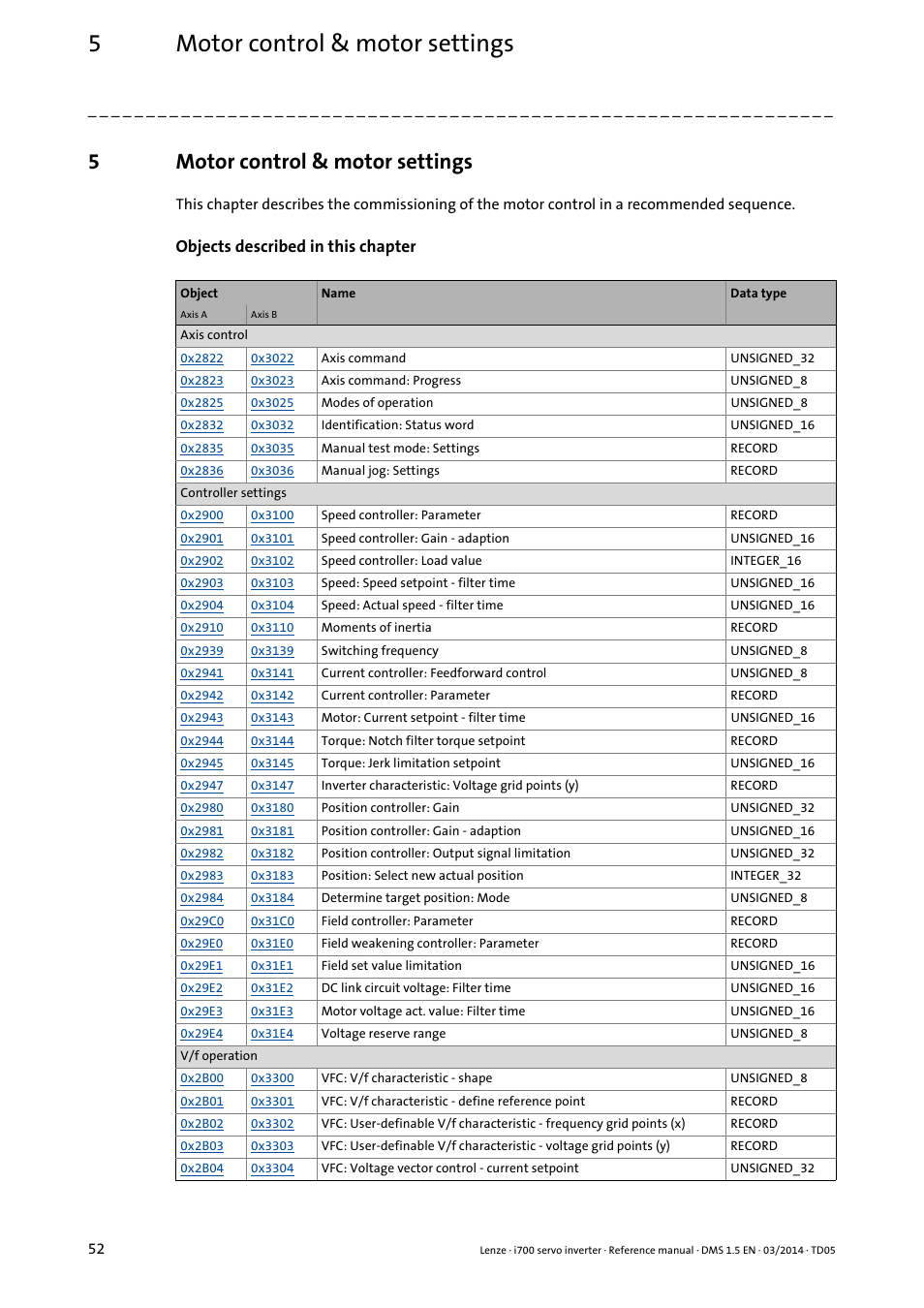 5 motor control & motor settings, Motor control & motor settings, 5motor control & motor settings | Objects described in this chapter | Lenze i700 User Manual | Page 52 / 338