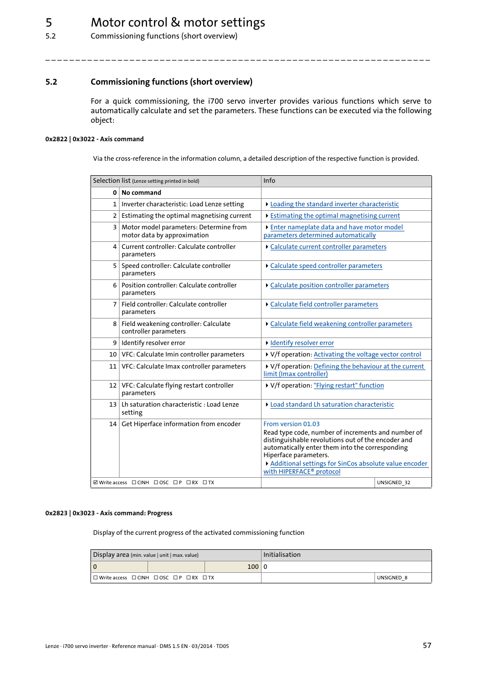 2 commissioning functions (short overview), 0x2822 | 0x3022 - axis command, 0x2823 | 0x3023 - axis command: progress | Commissioning functions (short overview), 0x2822, 0x3022, 0x2823, 0x3023, 5motor control & motor settings | Lenze i700 User Manual | Page 57 / 338