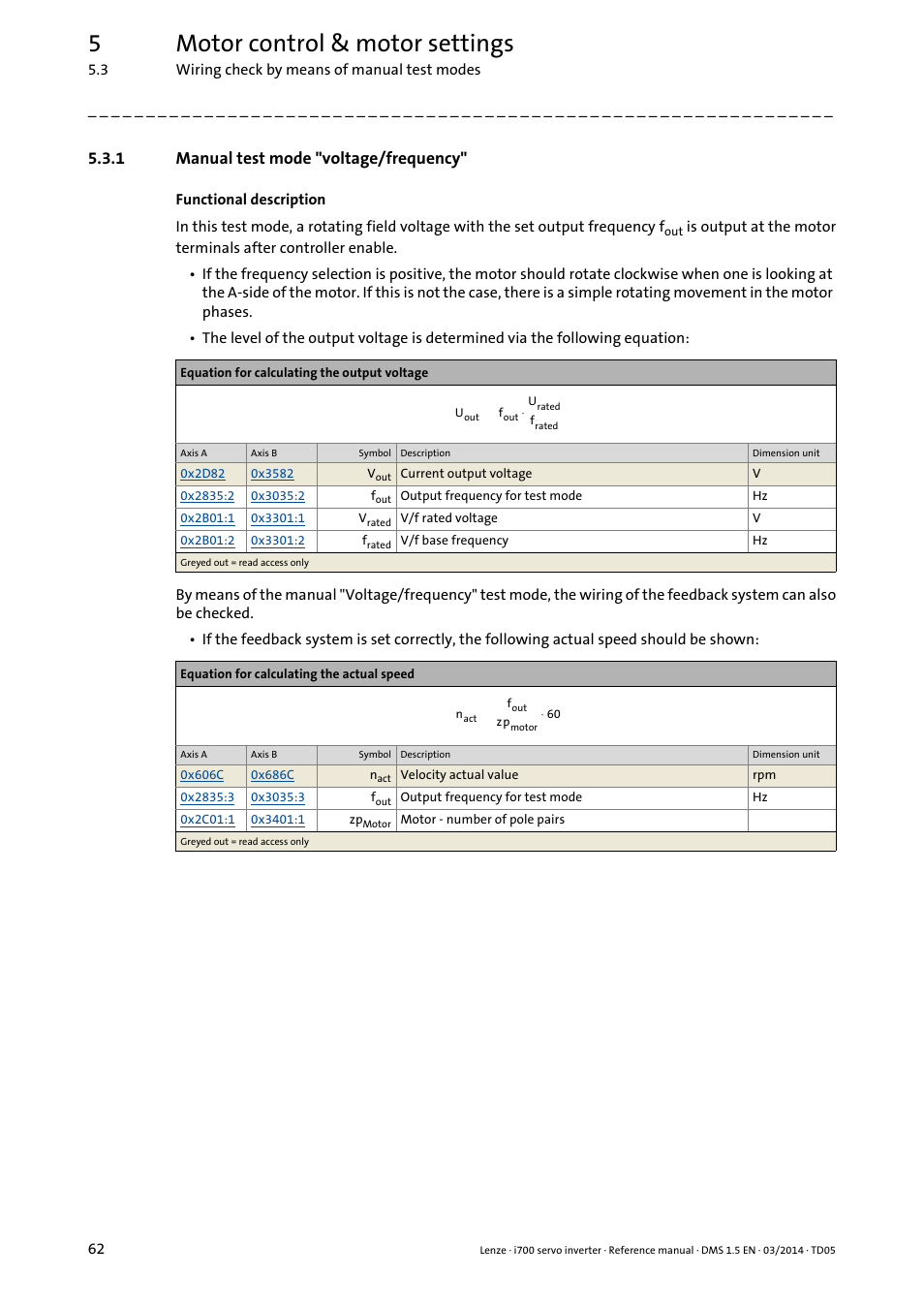 1 manual test mode "voltage/frequency, Manual test mode "voltage/frequency, Test mode "voltage/frequency | 5motor control & motor settings | Lenze i700 User Manual | Page 62 / 338