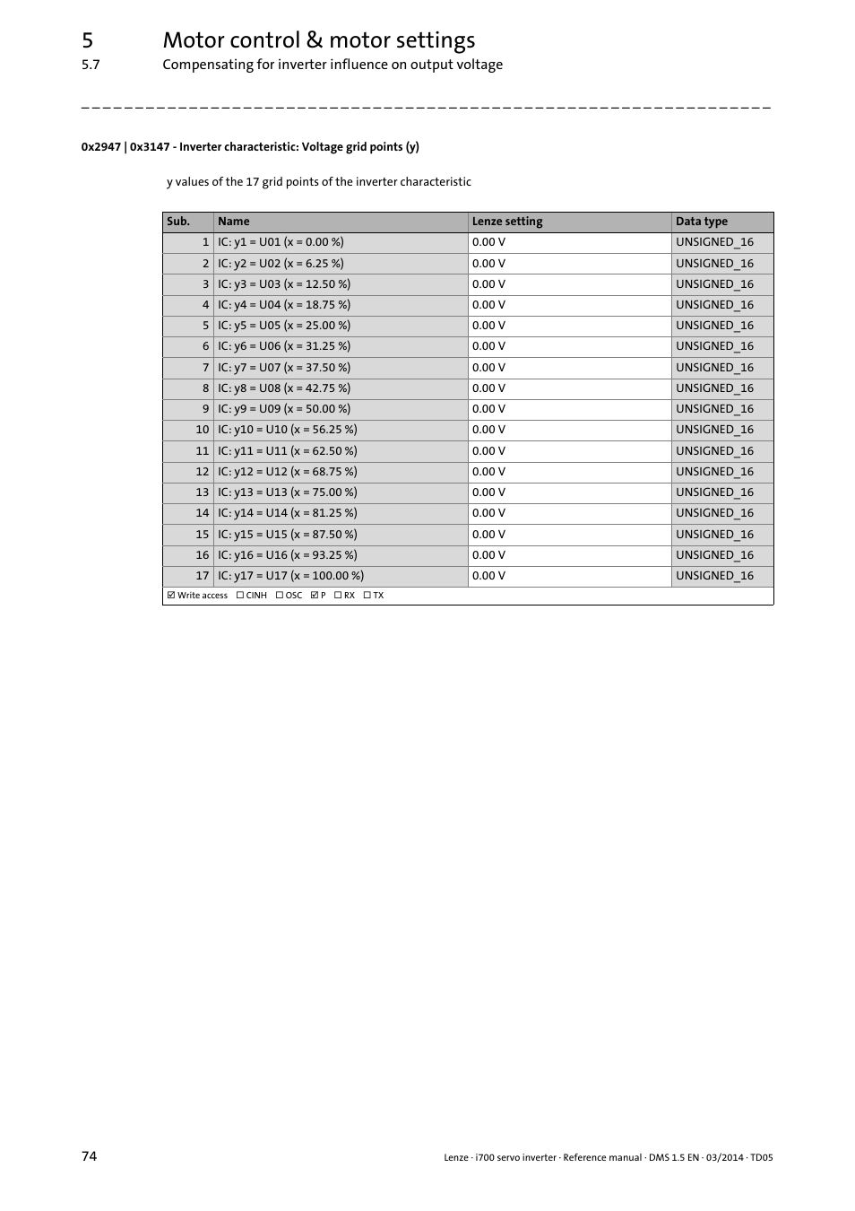 0x2947, 0x3147, For axis b) | 5motor control & motor settings | Lenze i700 User Manual | Page 74 / 338