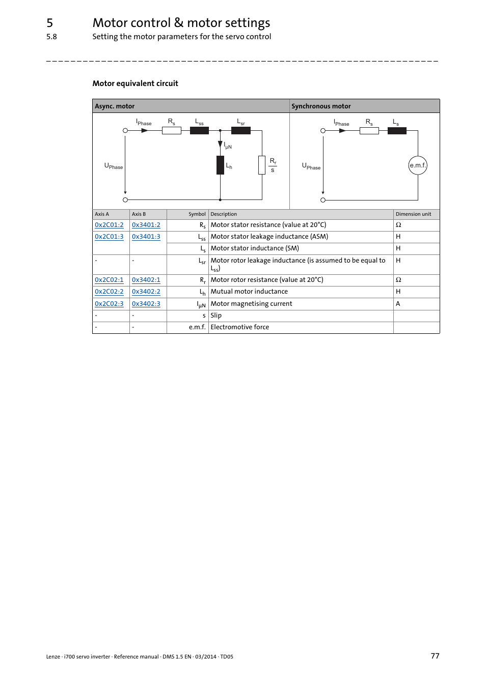 5motor control & motor settings | Lenze i700 User Manual | Page 77 / 338