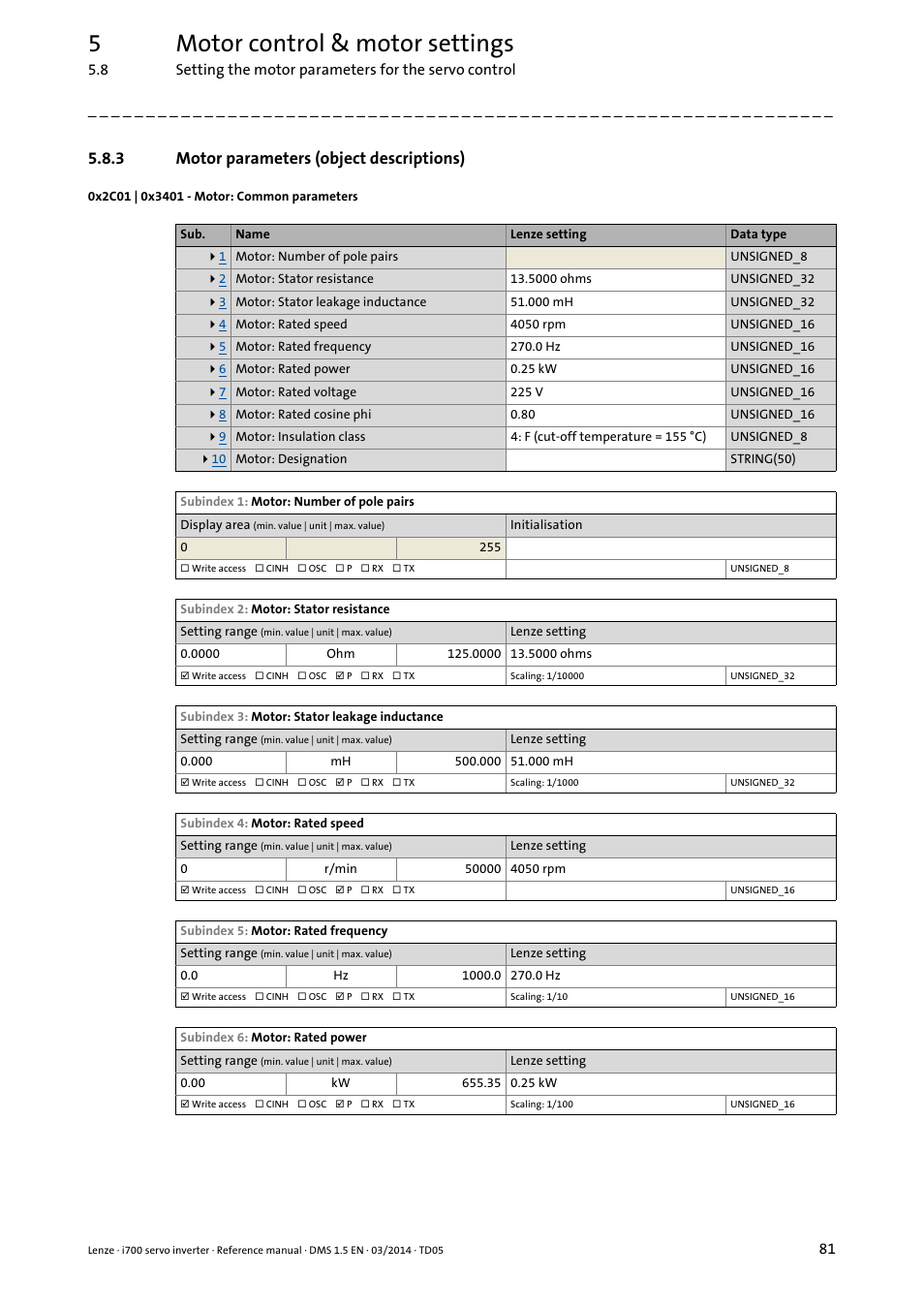 3 motor parameters (object descriptions), 0x2c01 | 0x3401 - motor: common parameters, Motor parameters (object descriptions) | 0x2c01, 0x3401, 0x2c01:1 0x3401:1, 0x2c01:2 0x3401:2, 0x2c01:3 0x3401:3, 0x2c01:4 0x3401:4, 0x2c01:5 0x3401:5 | Lenze i700 User Manual | Page 81 / 338