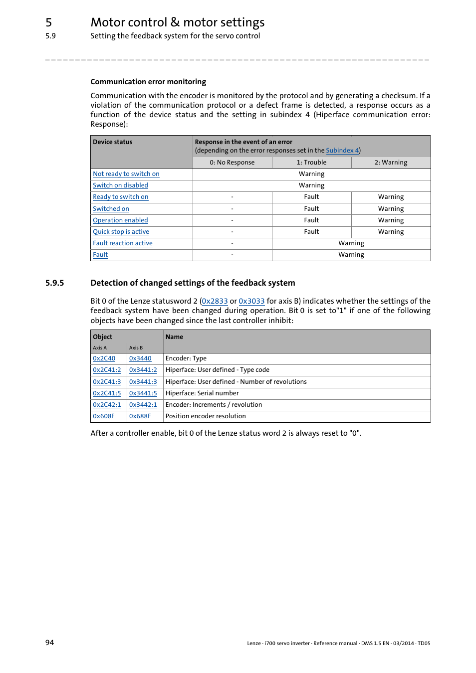 5motor control & motor settings | Lenze i700 User Manual | Page 94 / 338