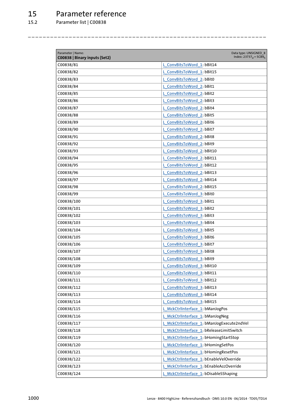 15 parameter reference | Lenze 8400 HighLine User Manual | Page 1000 / 1576
