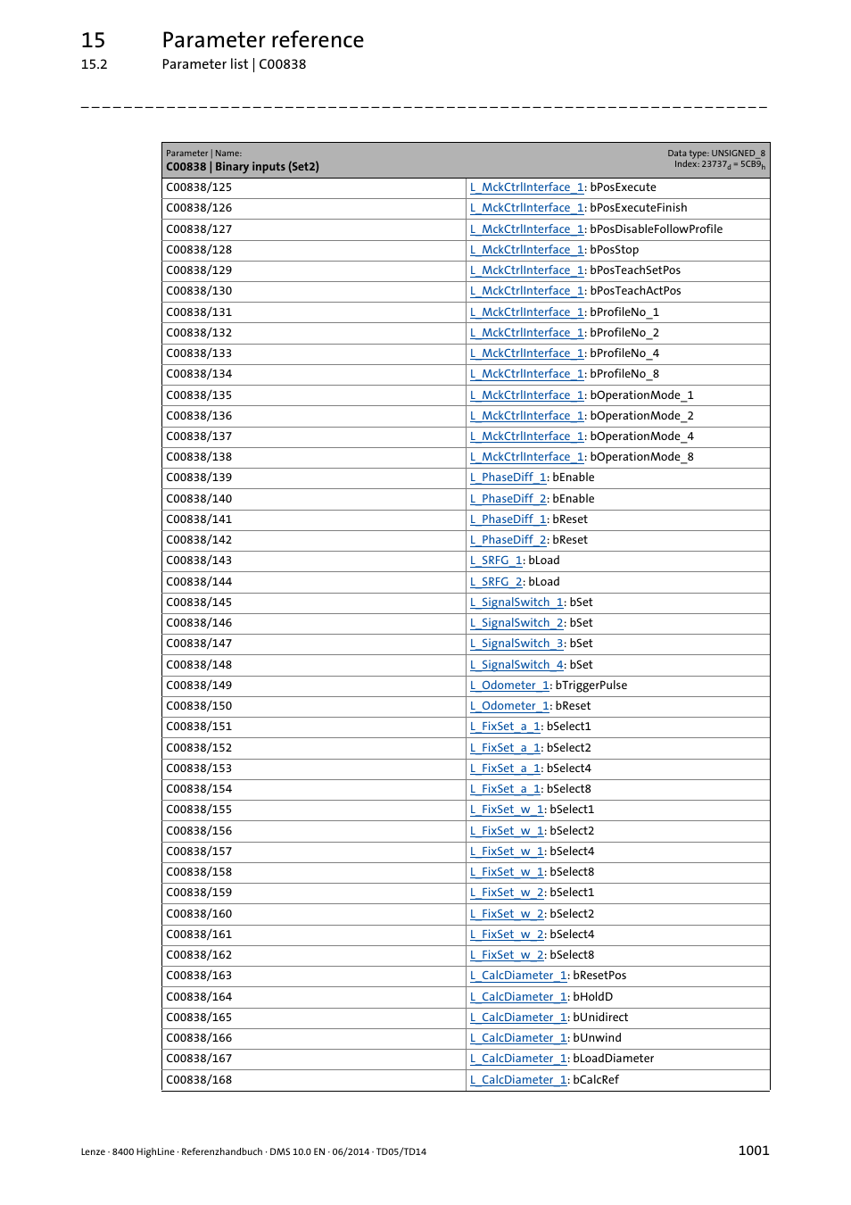 15 parameter reference | Lenze 8400 HighLine User Manual | Page 1001 / 1576