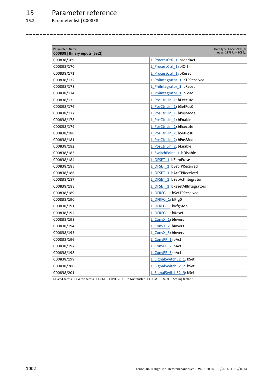 15 parameter reference | Lenze 8400 HighLine User Manual | Page 1002 / 1576