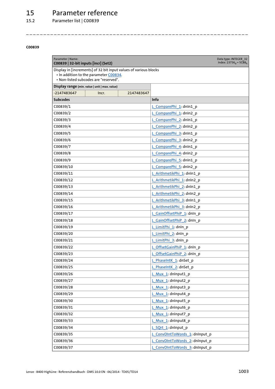C00839 | 32-bit inputs [incr] (set2), 15 parameter reference | Lenze 8400 HighLine User Manual | Page 1003 / 1576