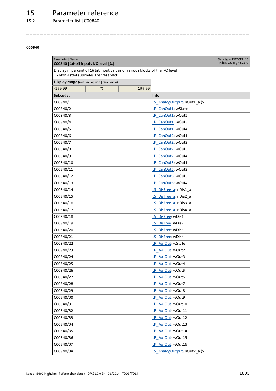 C00840 | 16-bit inputs i/o level, 15 parameter reference | Lenze 8400 HighLine User Manual | Page 1005 / 1576