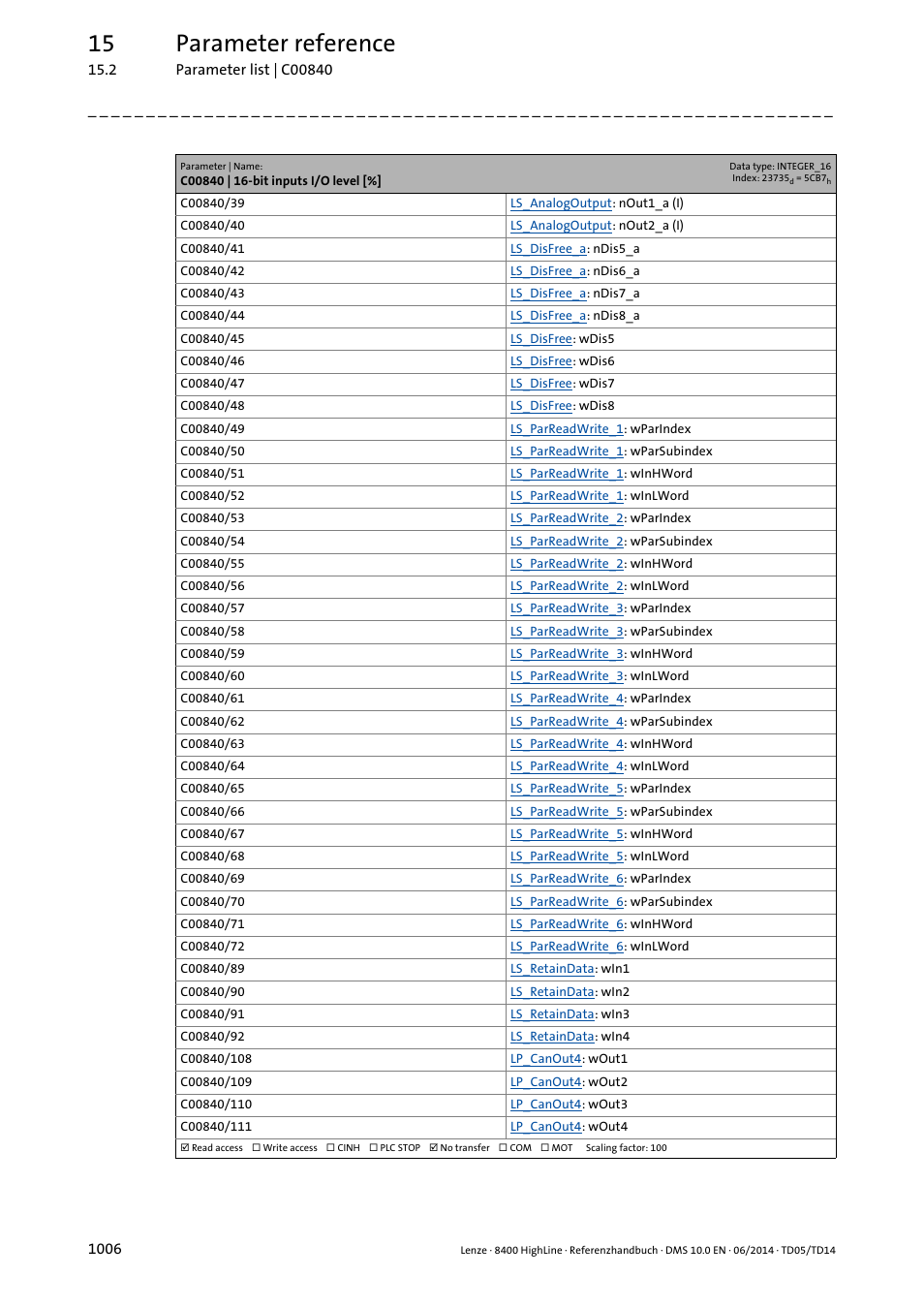 15 parameter reference | Lenze 8400 HighLine User Manual | Page 1006 / 1576