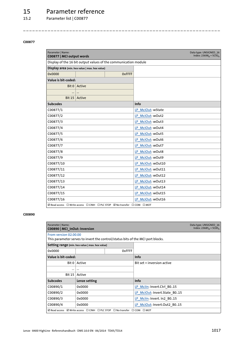 C00877 | mci output words, C00890 | mci_inout: inversion, C00890/1 | C00890/3, C00877/1, C00877/2, C00890/2, C00890/4, 15 parameter reference | Lenze 8400 HighLine User Manual | Page 1017 / 1576