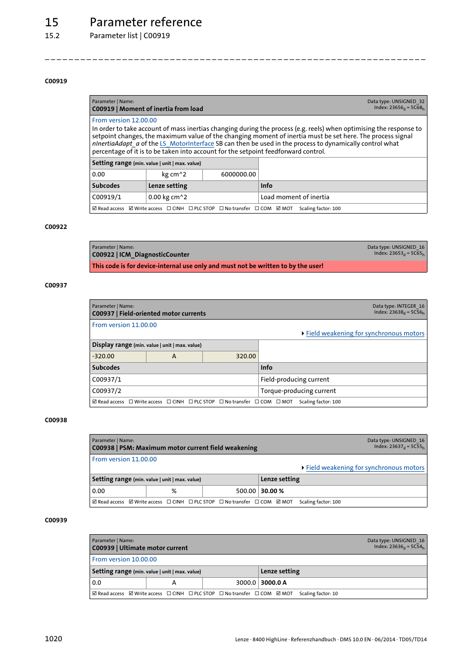 C00919 | moment of inertia from load, C00937 | field-oriented motor currents, C00939 | ultimate motor current | C00919/1, Set th, Whic, C00939, This ensu, C00938, C00937/1 | Lenze 8400 HighLine User Manual | Page 1020 / 1576