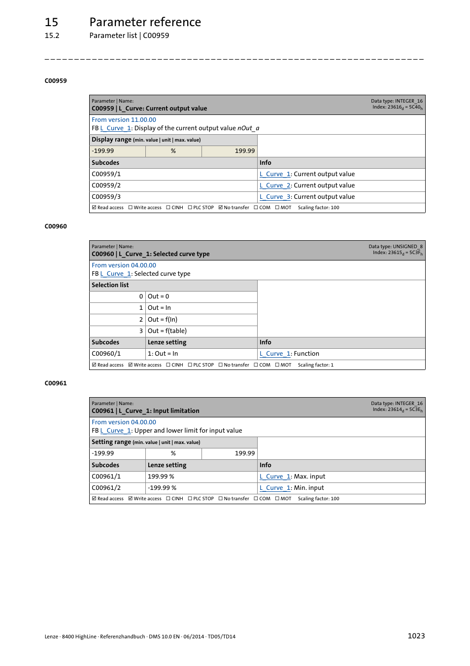 C00959 | l_curve: current output value, C00960 | l_curve_1: selected curve type, C00961 | l_curve_1: input limitation | 15 parameter reference | Lenze 8400 HighLine User Manual | Page 1023 / 1576