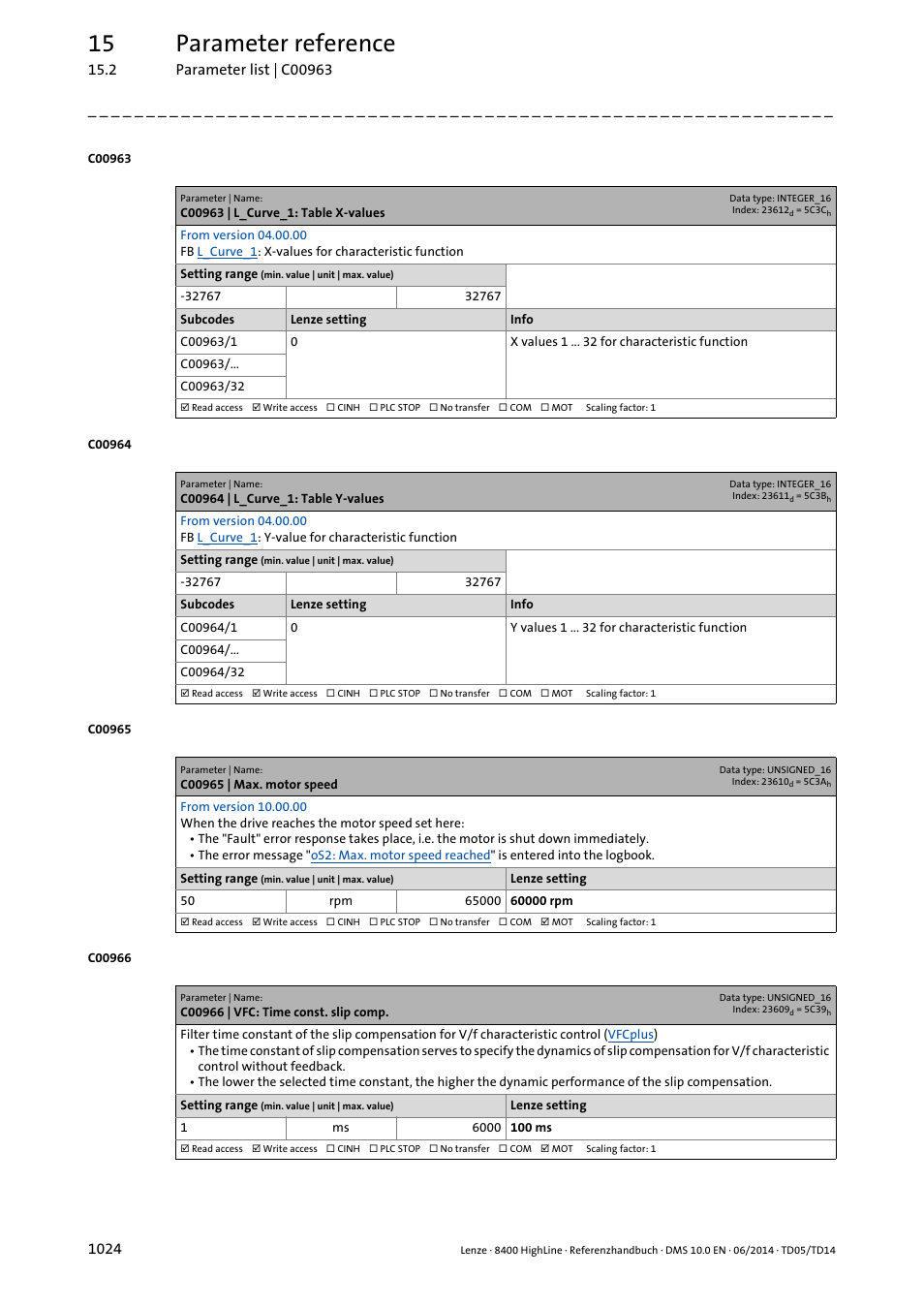 C00963 | l_curve_1: table x-values, C00964 | l_curve_1: table y-values, C00965 | max. motor speed | C00966 | vfc: time const. slip comp, C00966, C00965, 15 parameter reference | Lenze 8400 HighLine User Manual | Page 1024 / 1576