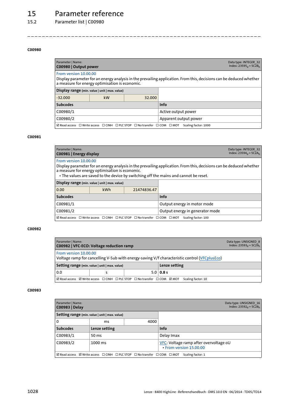 C00980 | output power, C00981 | energy display, C00982 | vfc-eco: voltage reduction ramp | C00983 | delay, C00982, C00980/1, C00980/2, C00981/1, C00981/2, Setting in | Lenze 8400 HighLine User Manual | Page 1028 / 1576