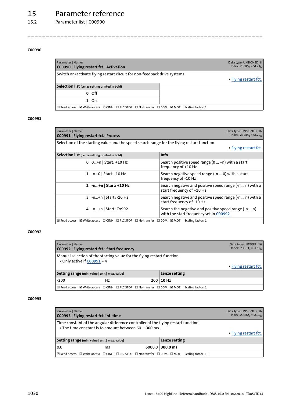 C00990 | flying restart fct.: activation, C00991 | flying restart fct.: process, C00992 | flying restart fct.: start frequency | C00993 | flying restart fct: int. time, Tivated in, C00990, The flying r, C00991, C00992, C00993 | Lenze 8400 HighLine User Manual | Page 1030 / 1576