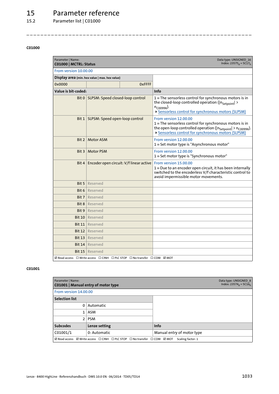 C01000 | mctrl: status, C01001 | manual entry of motor type, C01000 | Displays the set mot, C01001/1, 15 parameter reference | Lenze 8400 HighLine User Manual | Page 1033 / 1576