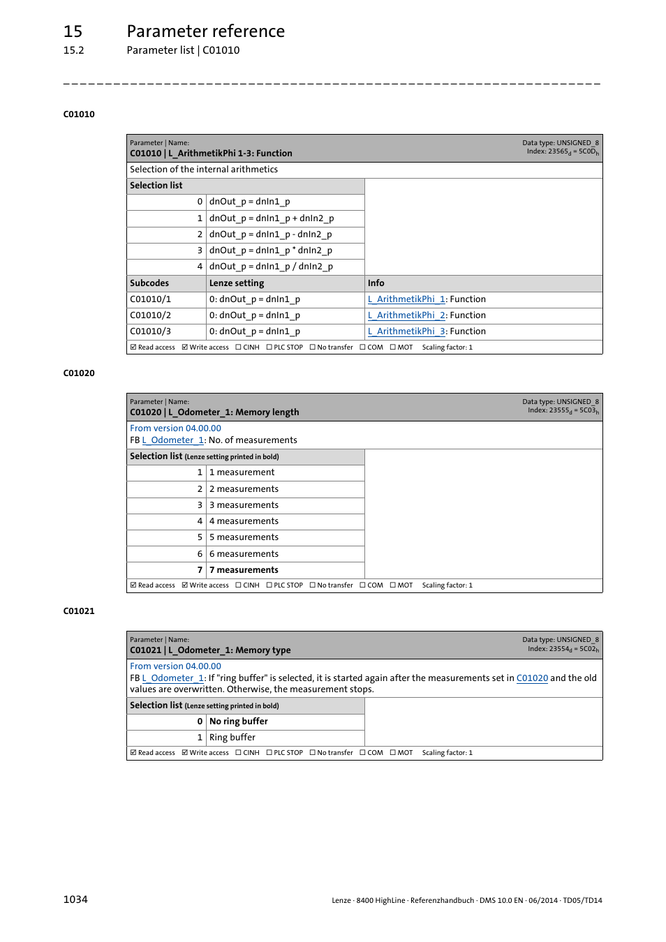 C01010 | l_arithmetikphi 1-3: function, C01020 | l_odometer_1: memory length, C01021 | l_odometer_1: memory type | 15 parameter reference | Lenze 8400 HighLine User Manual | Page 1034 / 1576