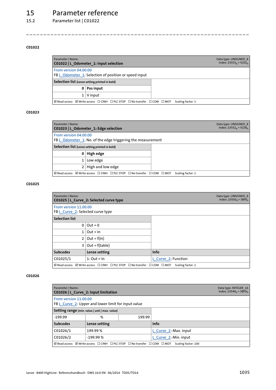 C01022 | l_odometer_1: input selection, C01023 | l_odometer_1: edge selection, C01025 | l_curve_2: selected curve type | C01026 | l_curve_2: input limitation, 15 parameter reference | Lenze 8400 HighLine User Manual | Page 1035 / 1576