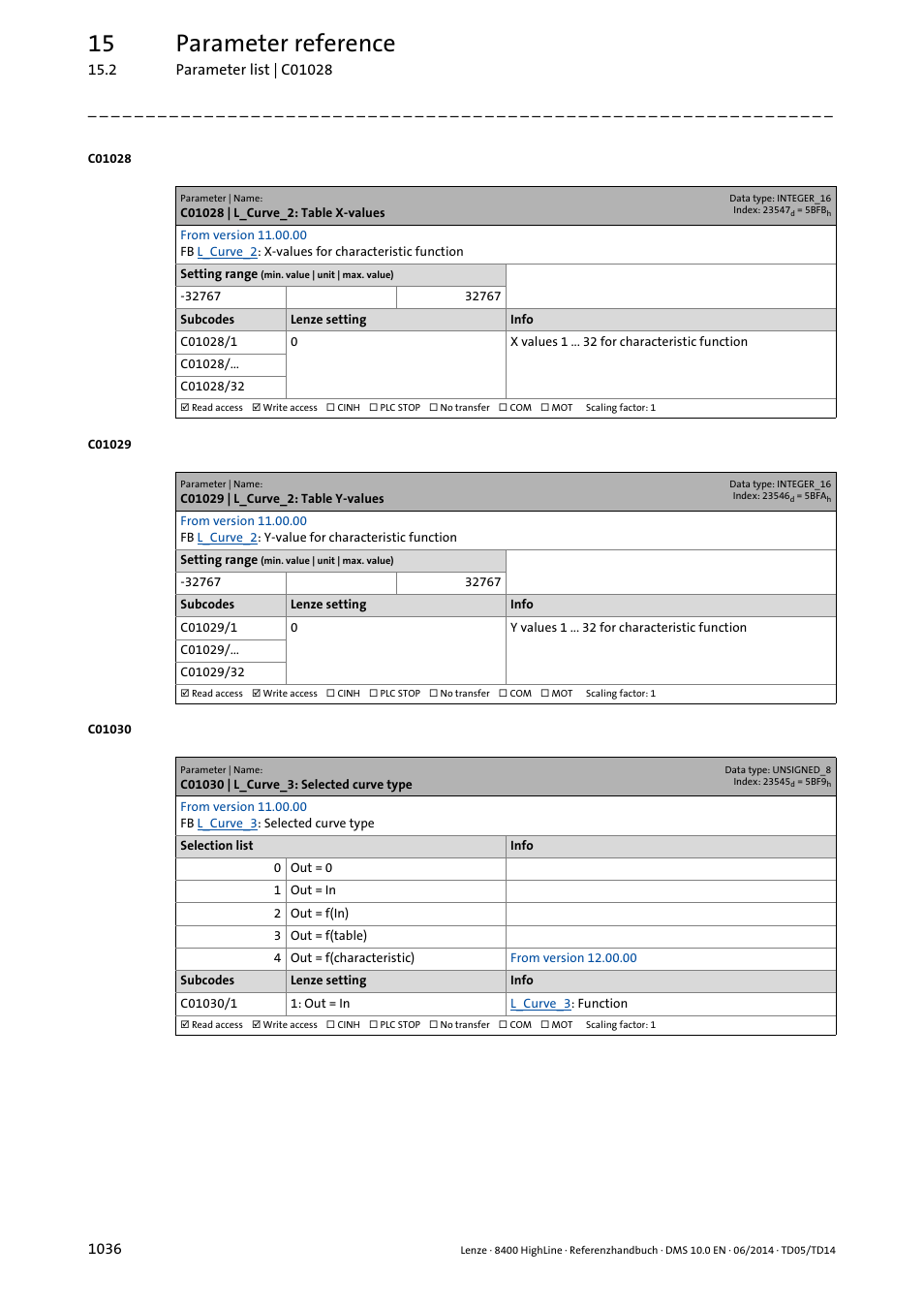 C01028 | l_curve_2: table x-values, C01029 | l_curve_2: table y-values, C01030 | l_curve_3: selected curve type | 15 parameter reference | Lenze 8400 HighLine User Manual | Page 1036 / 1576