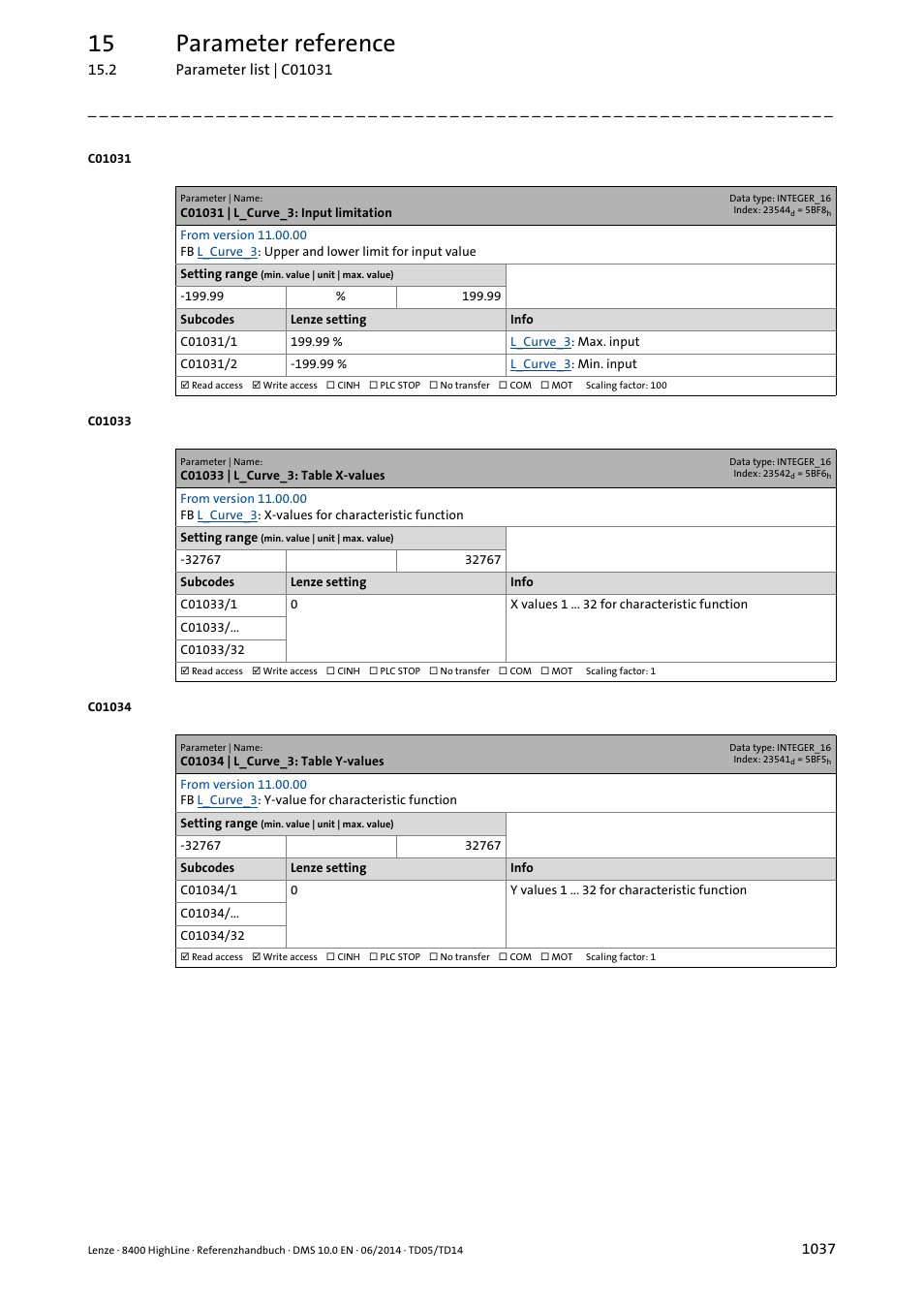 C01031 | l_curve_3: input limitation, C01033 | l_curve_3: table x-values, C01034 | l_curve_3: table y-values | 15 parameter reference | Lenze 8400 HighLine User Manual | Page 1037 / 1576