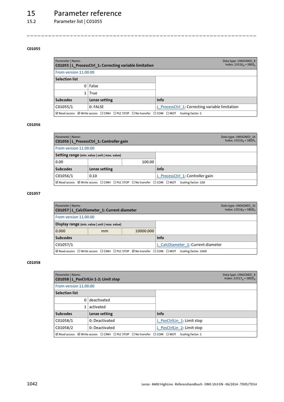 C01056 | l_processctrl_1: controller gain, C01057 | l_calcdiameter_1: current diameter, C01058 | l_posctrllin 1-2: limit stop | 15 parameter reference | Lenze 8400 HighLine User Manual | Page 1042 / 1576