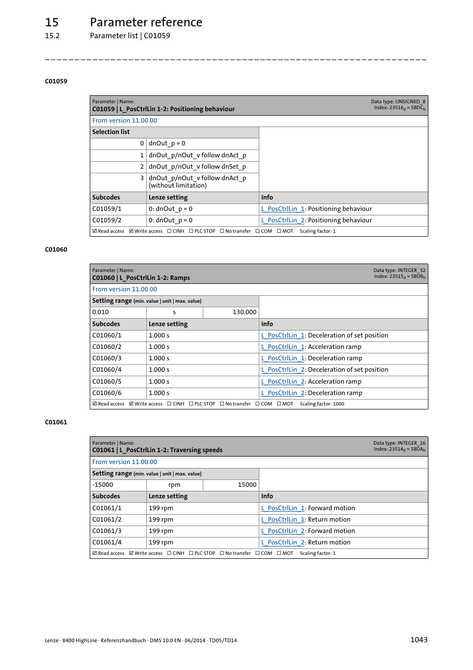 C01059 | l_posctrllin 1-2: positioning behaviour, C01060 | l_posctrllin 1-2: ramps, C01061 | l_posctrllin 1-2: traversing speeds | 15 parameter reference | Lenze 8400 HighLine User Manual | Page 1043 / 1576