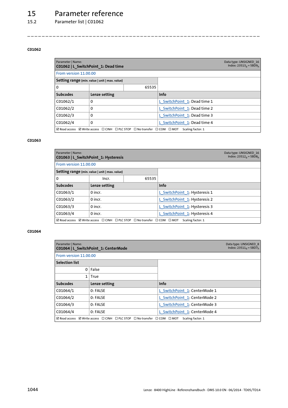 C01062 | l_switchpoint_1: dead time, C01063 | l_switchpoint_1: hysteresis, C01064 | l_switchpoint_1: centermode | 15 parameter reference | Lenze 8400 HighLine User Manual | Page 1044 / 1576