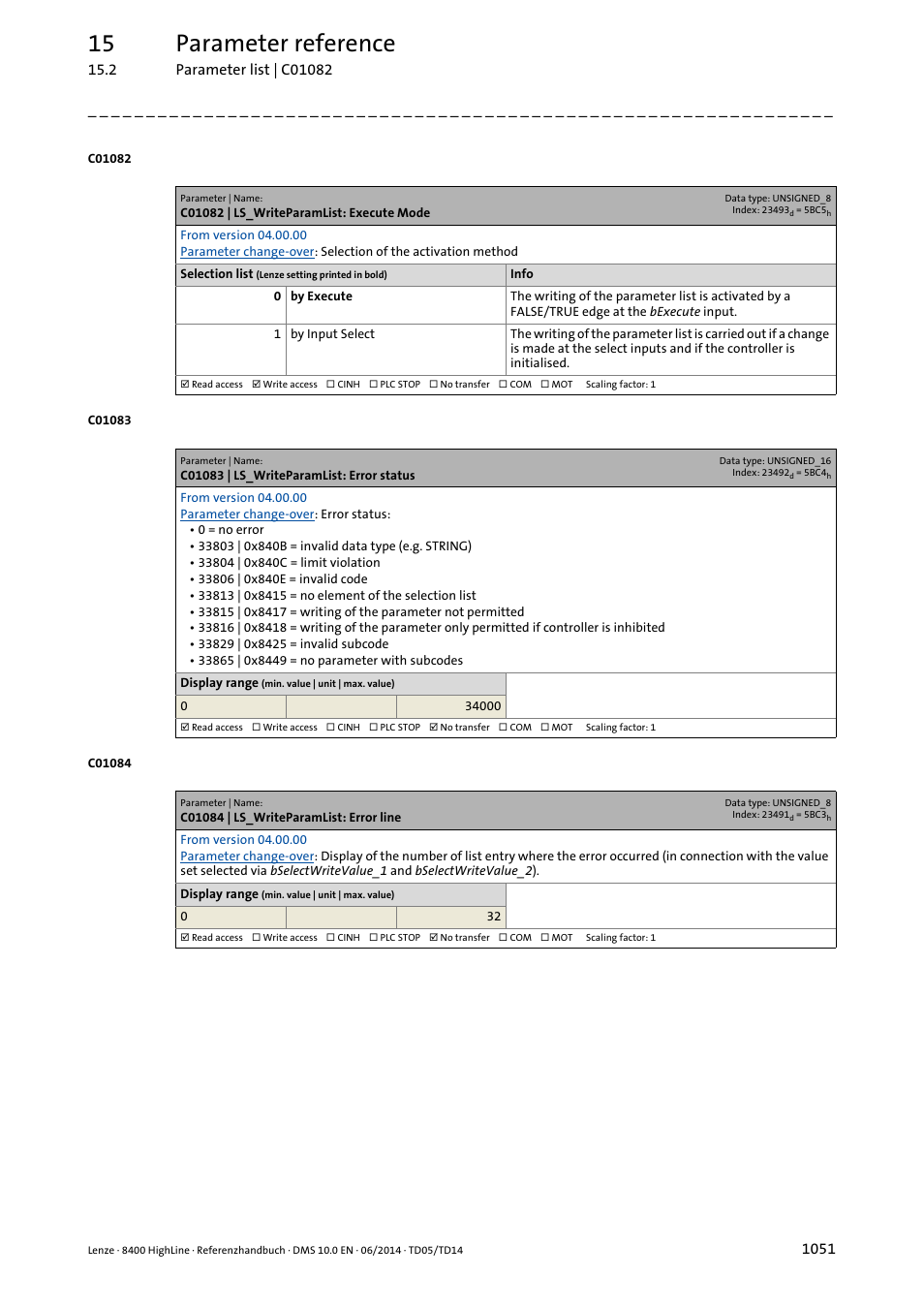 C01082 | ls_writeparamlist: execute mode, C01083 | ls_writeparamlist: error status, C01084 | ls_writeparamlist: error line | C01083, Displays an, C01084, C01082, 15 parameter reference | Lenze 8400 HighLine User Manual | Page 1051 / 1576