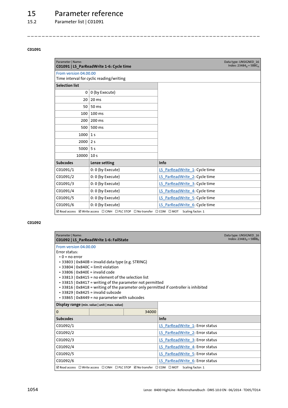 C01091 | ls_parreadwrite 1-6: cycle time, C01092 | ls_parreadwrite 1-6: failstate, 15 parameter reference | Lenze 8400 HighLine User Manual | Page 1054 / 1576