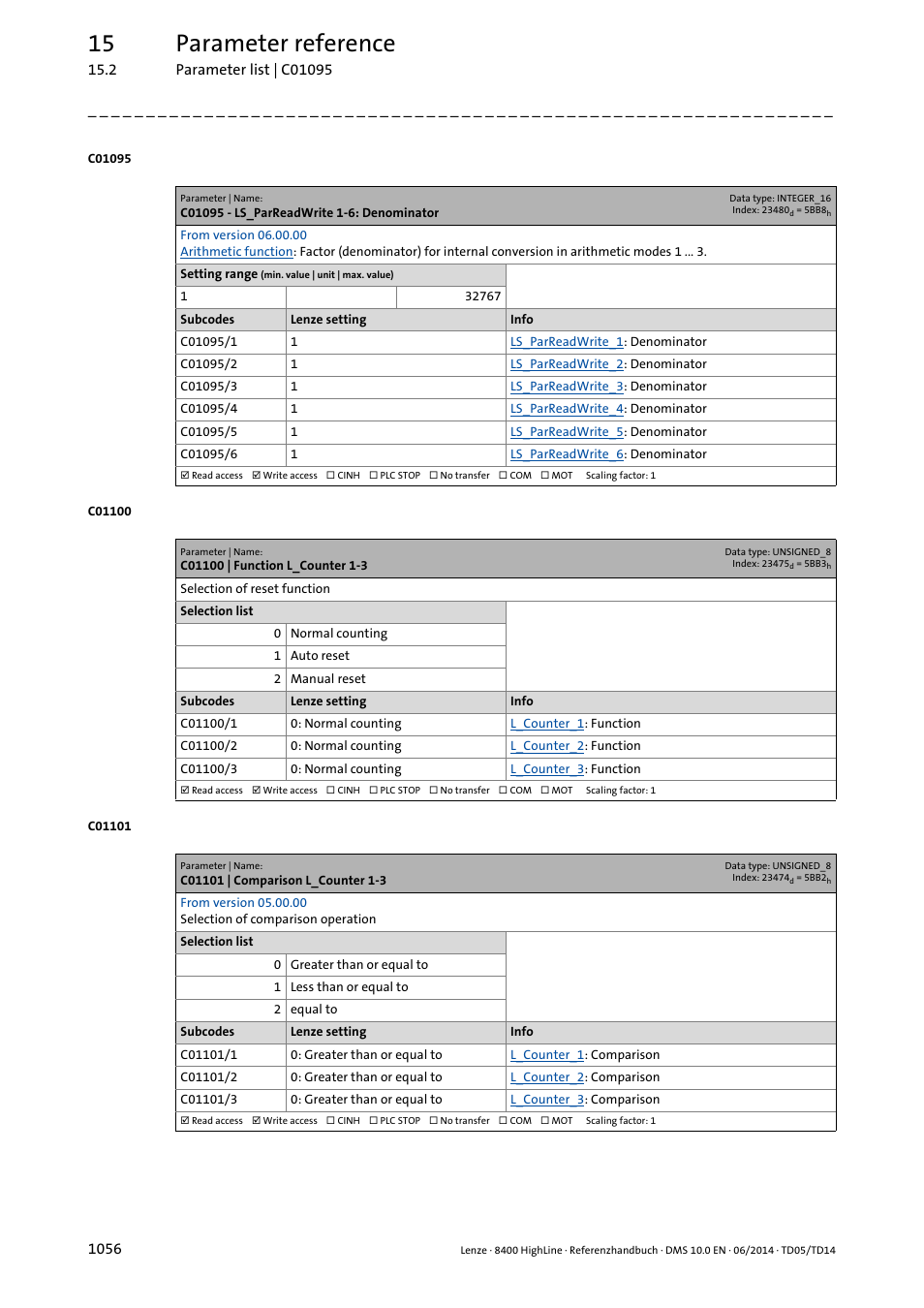 C01095 - ls_parreadwrite 1-6: denominator, C01100 | function l_counter 1-3, C01101 | comparison l_counter 1-3 | C01100/1, C01101/1, 15 parameter reference | Lenze 8400 HighLine User Manual | Page 1056 / 1576