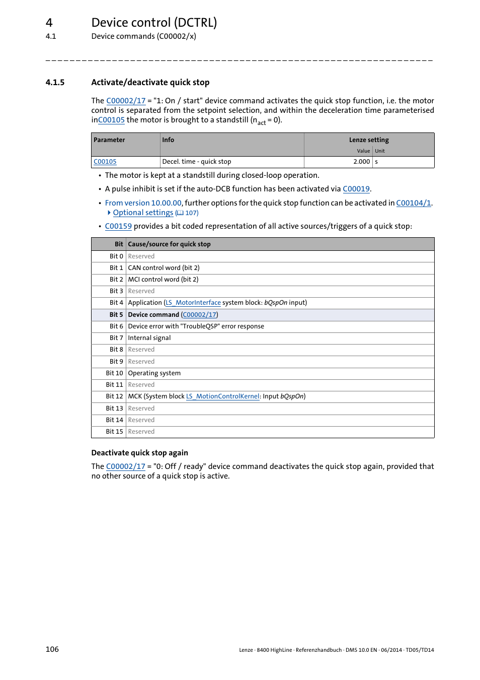 5 activate/deactivate quick stop, Activate/deactivate quick stop, Activate/deactivate quick stop ( 106) | 4device control (dctrl) | Lenze 8400 HighLine User Manual | Page 106 / 1576