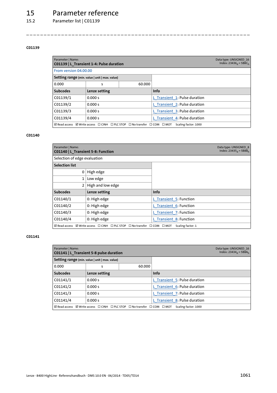 C01139 | l_transient 1-4: pulse duration, C01140 | l_transient 5-8: function, C01141 | l_transient 5-8 pulse duration | 15 parameter reference | Lenze 8400 HighLine User Manual | Page 1061 / 1576