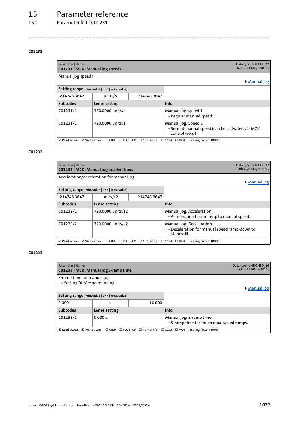 C01231 | mck: manual jog speeds, C01232 | mck: manual jog accelerations, C01233 | mck: manual jog s-ramp time | C01231/1, C01232/1, C01232/2, C01233/1, Active, C01231/2, 15 parameter reference | Lenze 8400 HighLine User Manual | Page 1073 / 1576