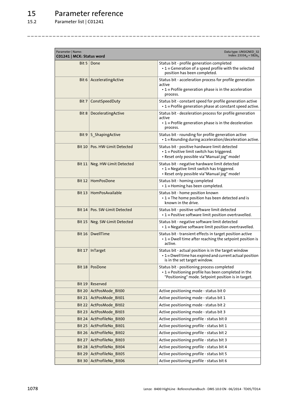 15 parameter reference | Lenze 8400 HighLine User Manual | Page 1078 / 1576