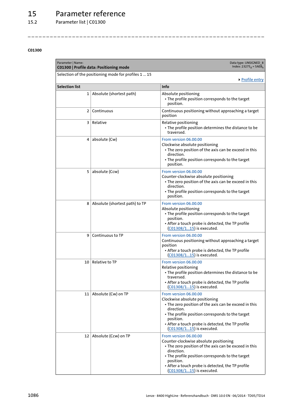 C01300 | profile data: positioning mode, C01300/x, C01300/1 | For the selected profile, Lue set in, Is no, Is used, Ositioning mode = setting in, Sitioning mode = setting in, Positi | Lenze 8400 HighLine User Manual | Page 1086 / 1576