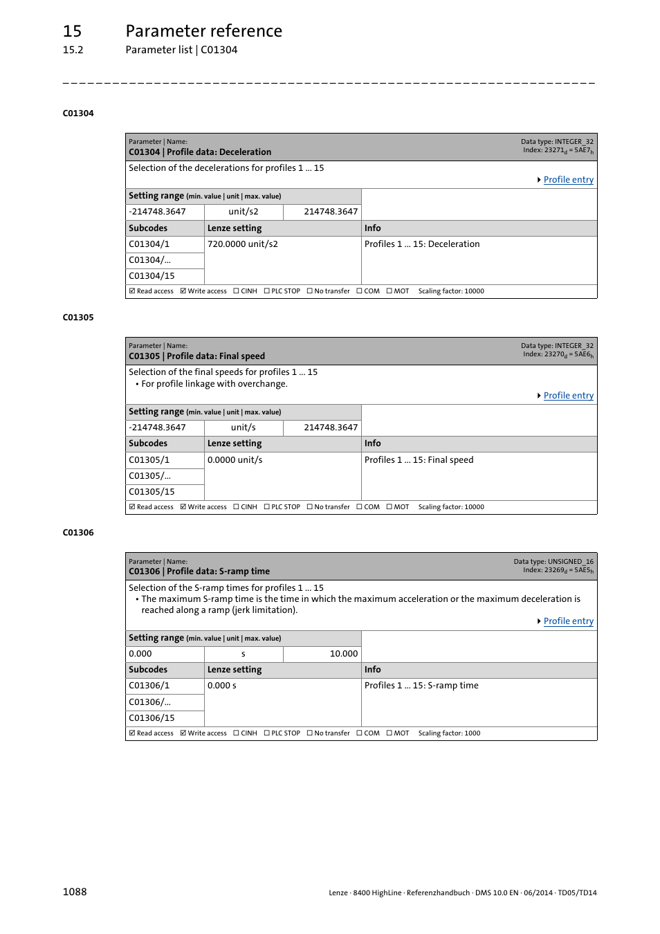 C01304 | profile data: deceleration, C01305 | profile data: final speed, C01306 | profile data: s-ramp time | C01304/x, C01306/x, C01305/x, C01304/1, C01306/1, C01305/1, 15 parameter reference | Lenze 8400 HighLine User Manual | Page 1088 / 1576