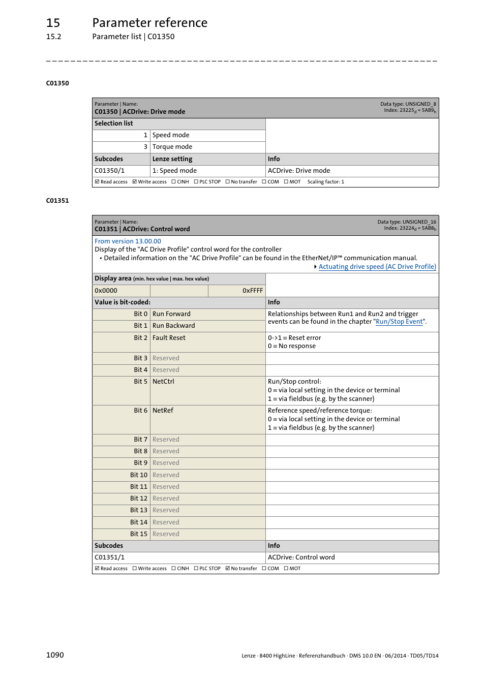 C01350 | acdrive: drive mode, C01351 | acdrive: control word, C01351/1 | C01350/1, 15 parameter reference | Lenze 8400 HighLine User Manual | Page 1090 / 1576