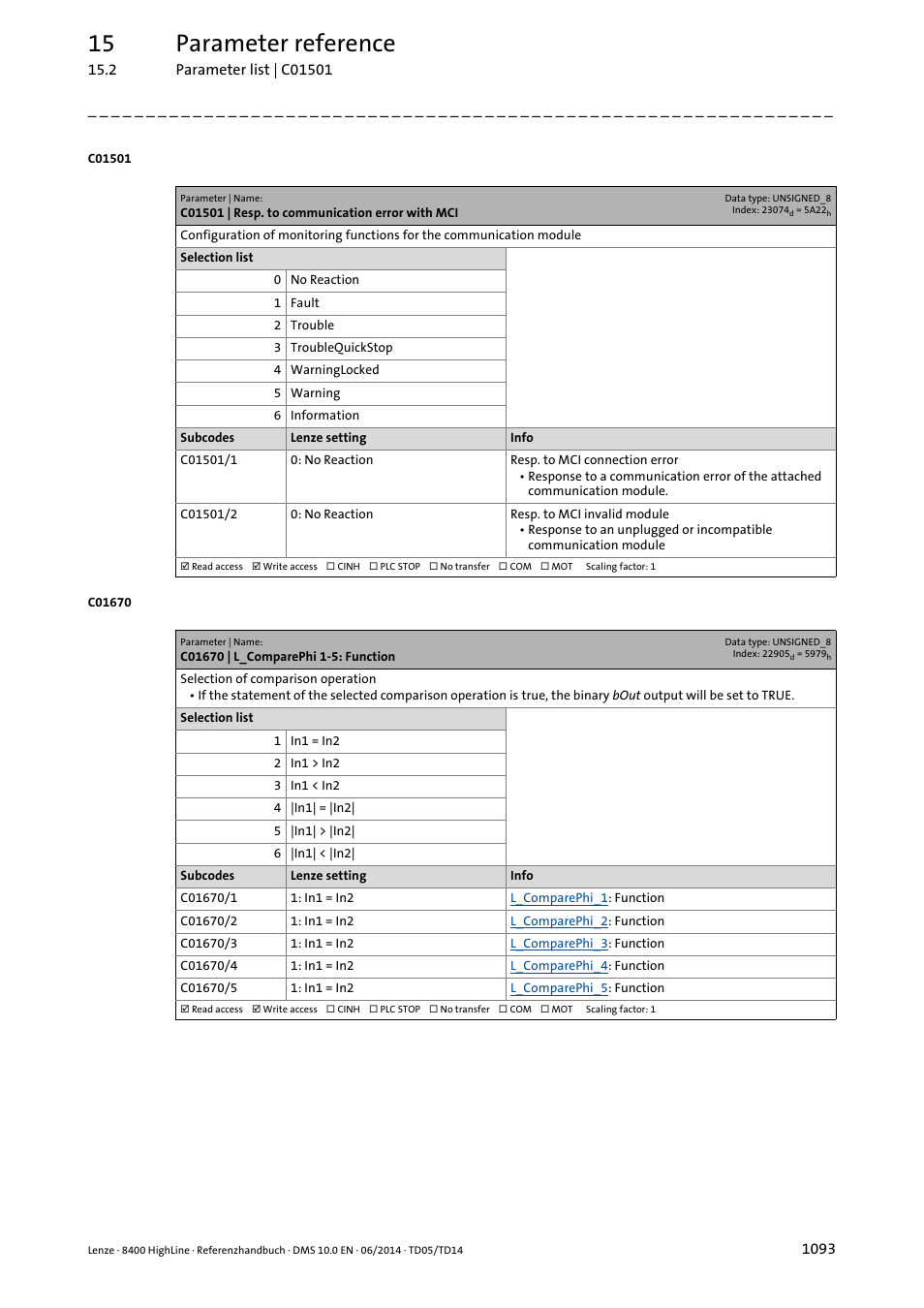 C01501 | resp. to communication error with mci, C01670 | l_comparephi 1-5: function, C01501/1 | C01501/2, 15 parameter reference | Lenze 8400 HighLine User Manual | Page 1093 / 1576