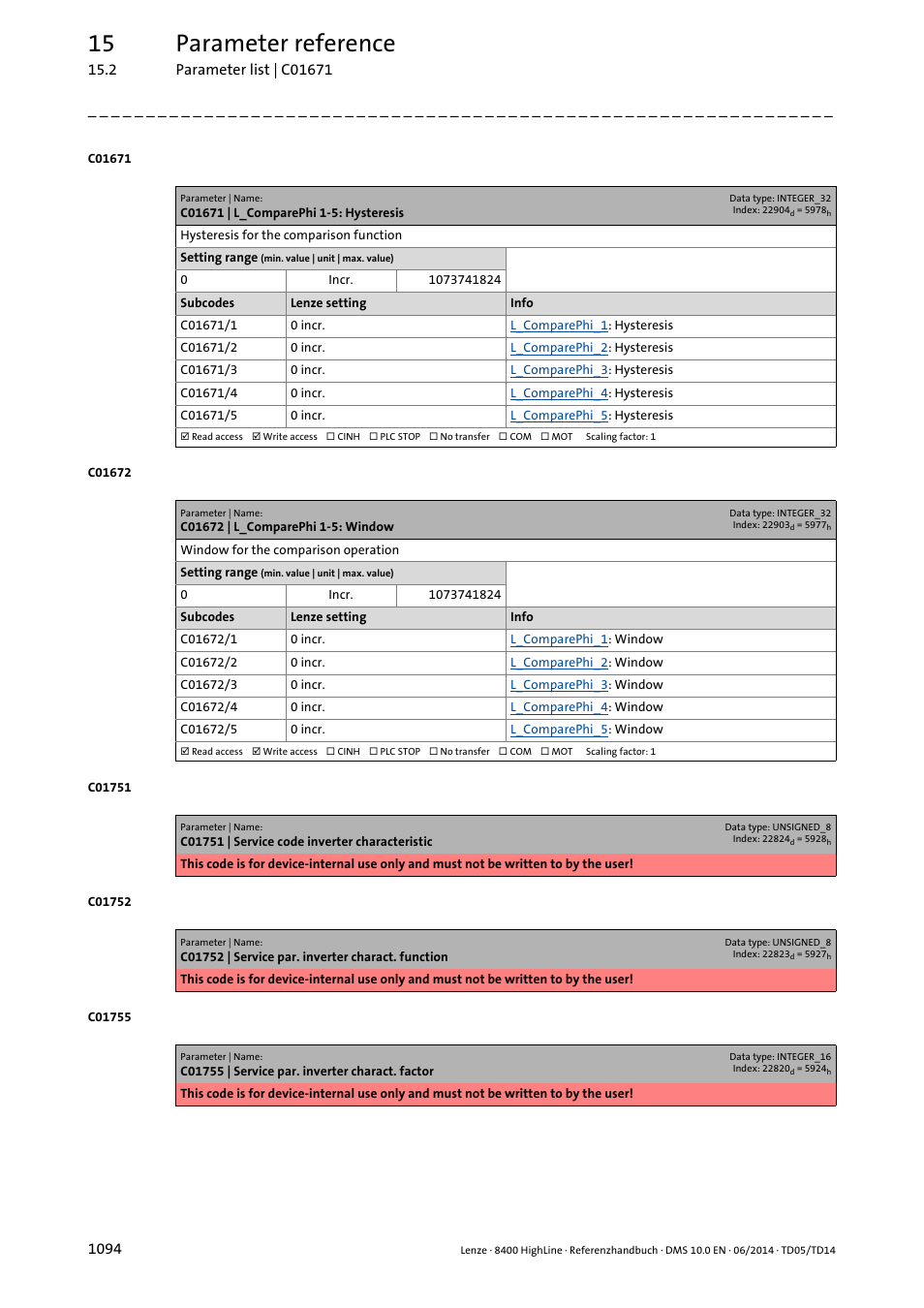 C01671 | l_comparephi 1-5: hysteresis, C01672 | l_comparephi 1-5: window, 15 parameter reference | Lenze 8400 HighLine User Manual | Page 1094 / 1576