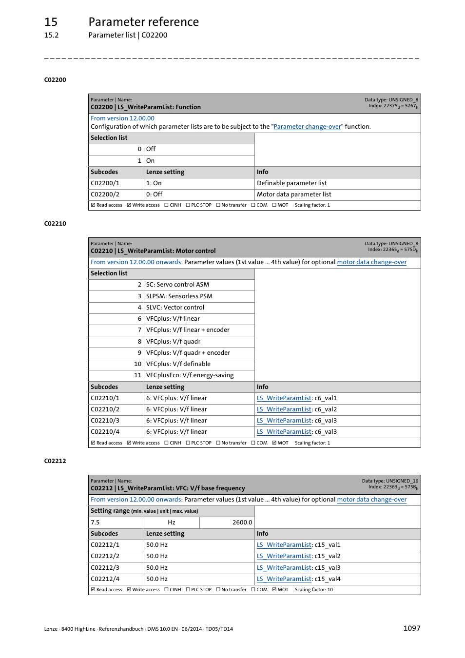 C02200 | ls_writeparamlist: function, C02210 | ls_writeparamlist: motor control, C02200/1 | C02200/2, Des from code, C02210, C02210/1, C02210/2, C02210/3, C02210/4 | Lenze 8400 HighLine User Manual | Page 1097 / 1576