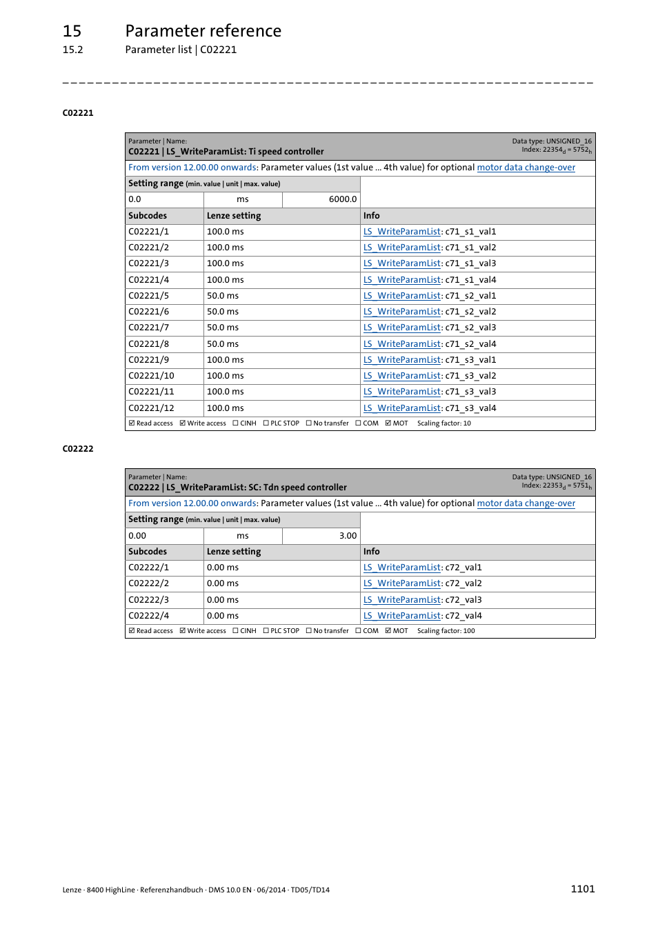 C02221 | ls_writeparamlist: ti speed controller, C02221/1, C02221/2 | C02221/3, C02221/4, C02221/5, C02221/6, C02221/7, C02221/8, C02221/9 | Lenze 8400 HighLine User Manual | Page 1101 / 1576